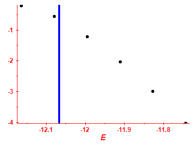 Strength function log